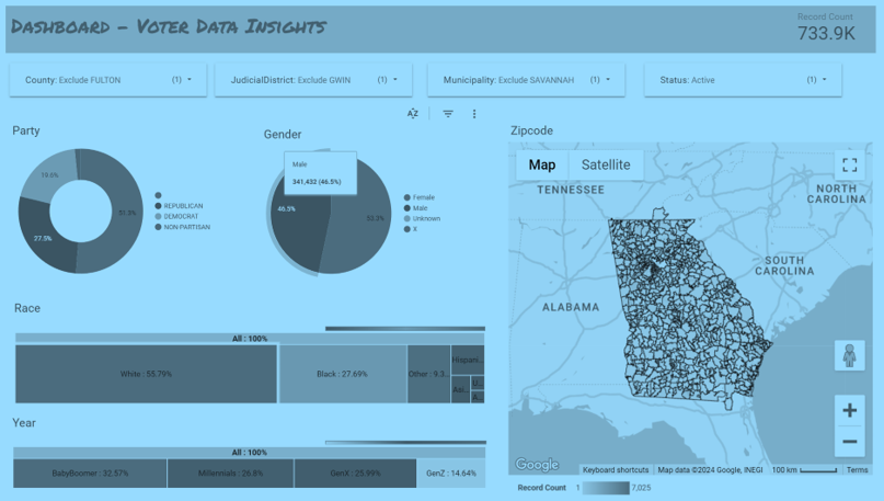 Dashboard Analytics