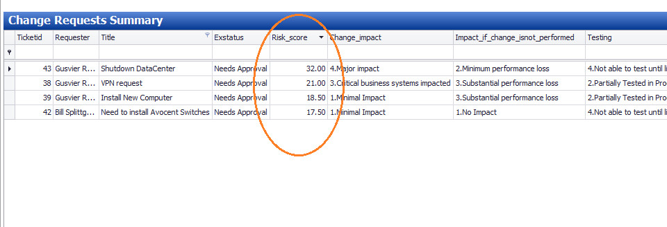 Risk Analysis